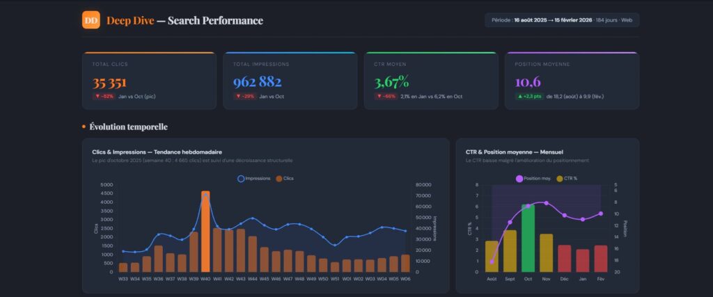 Gagnez du temps : analysez vos fichiers Excel avec un seul prompt IA
